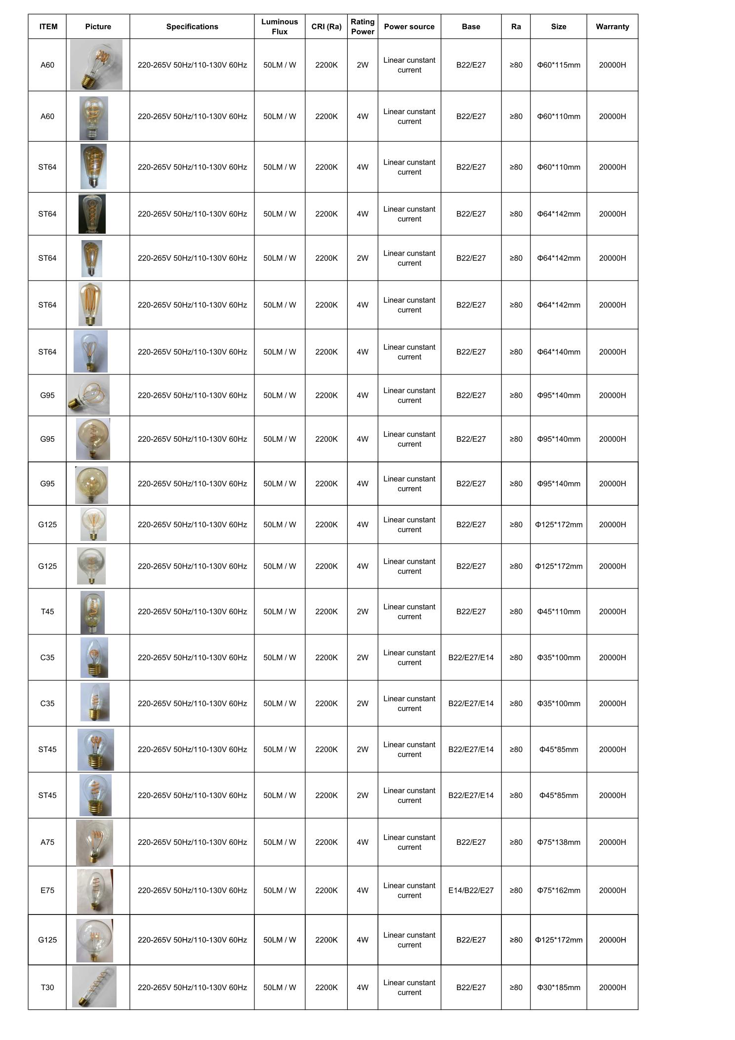 Led Soft filament lamp